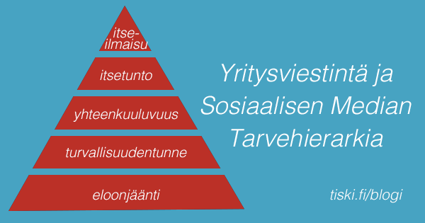 millä pyramidin askelmalla sinun yrityksesi tai organisaatiosi on?